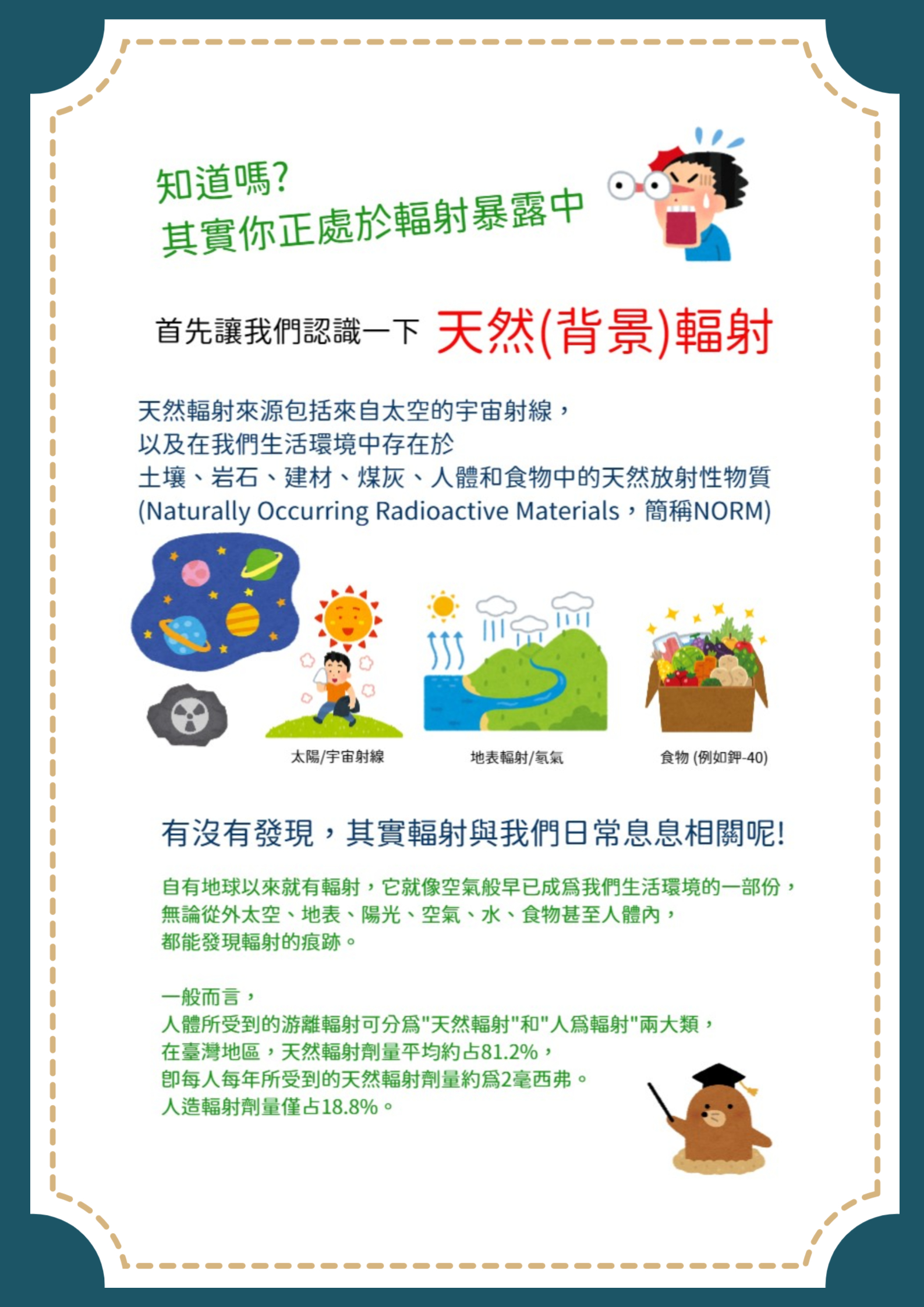 天然(背景)輻射解說，天然輻射來源包括來自太空的宇宙射線，以及生活中的土壤、岩石、建材、煤灰、人體與食物中的天然放射性物質。一般而言人受到的游離輻射可分為天然輻射與人為輻射，台灣天然輻射平均約81.2%人為輻射平均佔18.8%